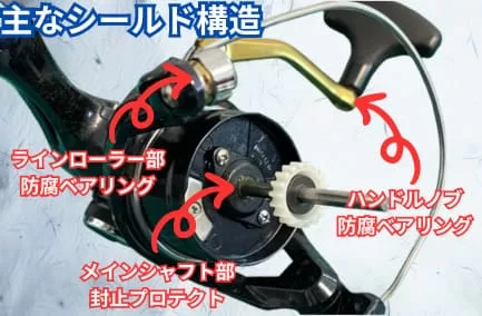 スピニングリールのシールド構造画像