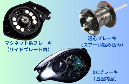 各ブレーキシステムの分類イメージ画像