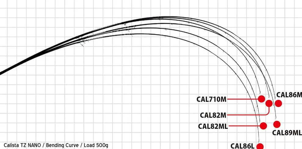 ヤマガブランクスのエギングロッド（ベンディングカーブ）画像