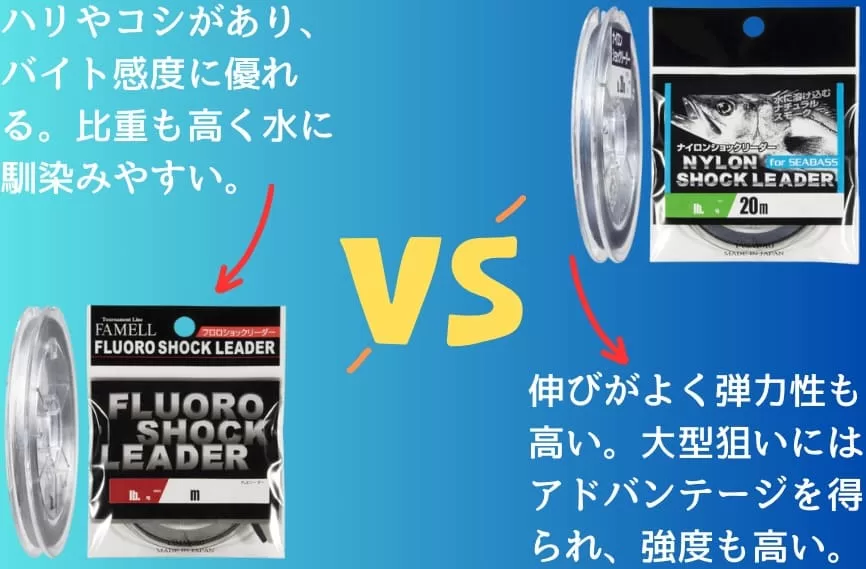 フロロとナイロンの比較イラスト画像