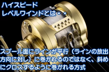 ハイスピードレベルワインド方式の解説画像